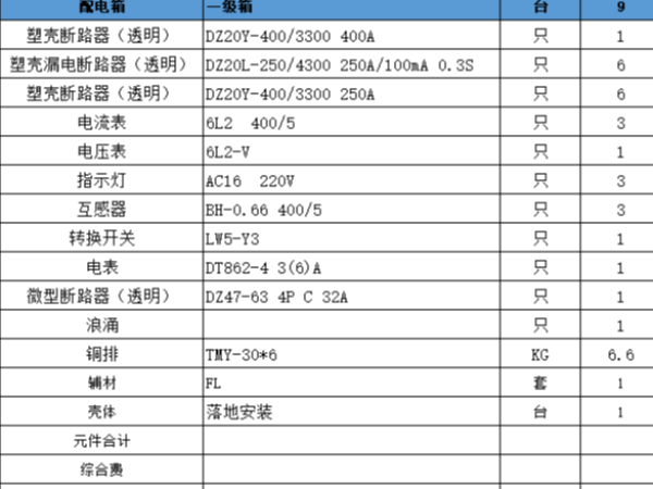 購買一臺一級配電箱要多少錢?