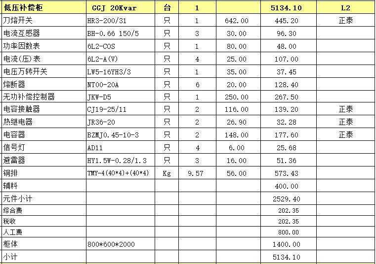 低壓補(bǔ)償柜清單